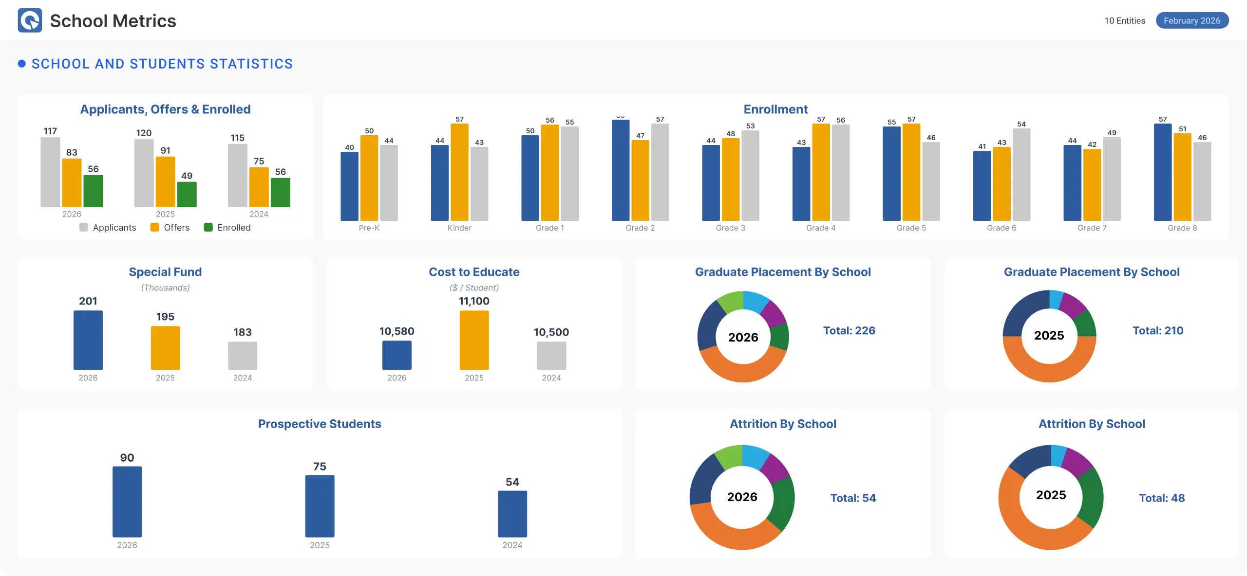School statistics dashboard